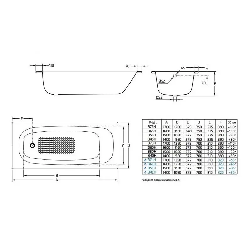 Ванна стальная BLB Universal 170х75 Белый B75H Ванна стальная BLB Universal 170х75 Белый B75H — изображение 4